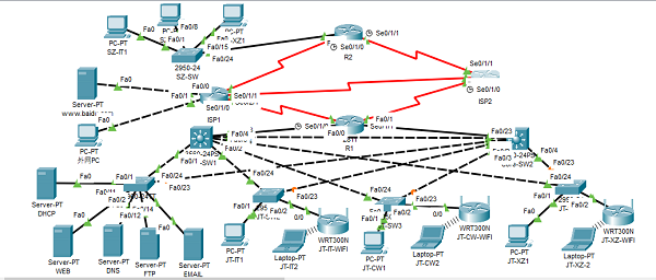 “智聯未來，匠心集成”——大數據與計算機學院第二屆網絡工程與系統集成設計大賽圓滿落幕